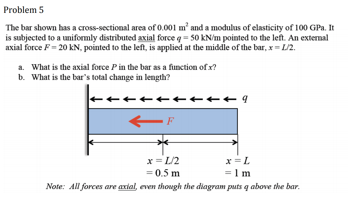 Solved Problem 5 The bar shown has a cross-sectional area of | Chegg.com