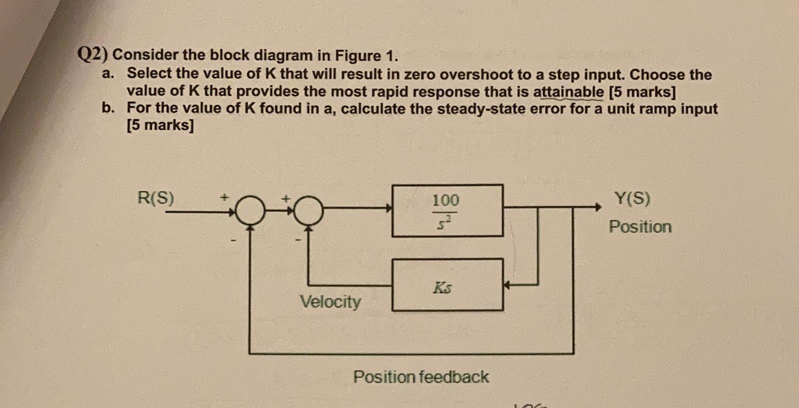 Solved Q2) Consider the block diagram in Figure 1. a. Select | Chegg.com