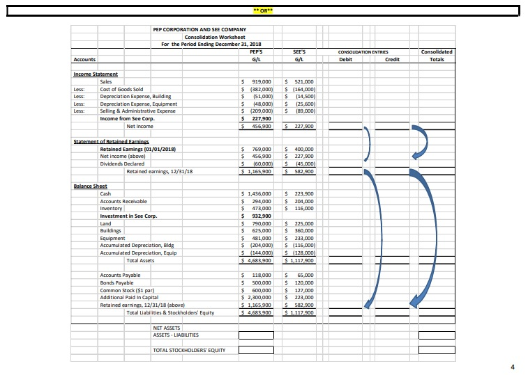 Pep Corporation acquired 100 percent of See Company | Chegg.com