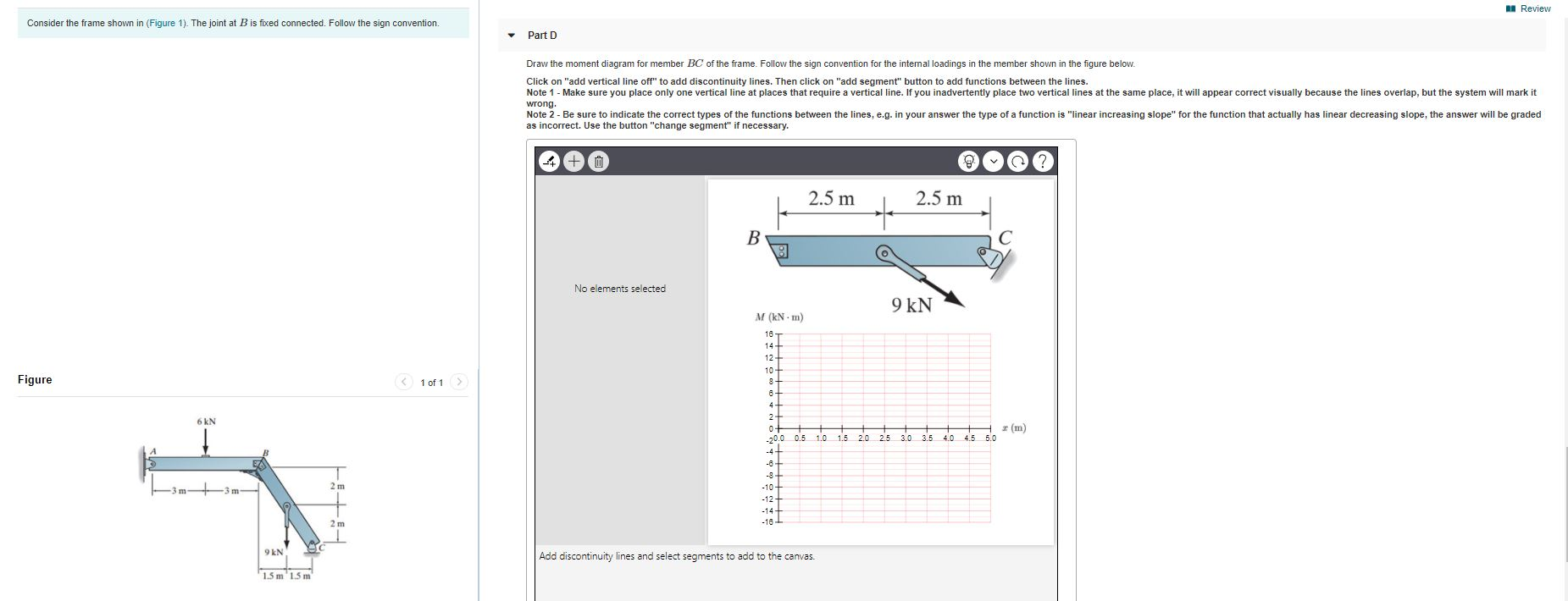 Solved Review Consider The Frame Shown In (Figure 1). The | Chegg.com