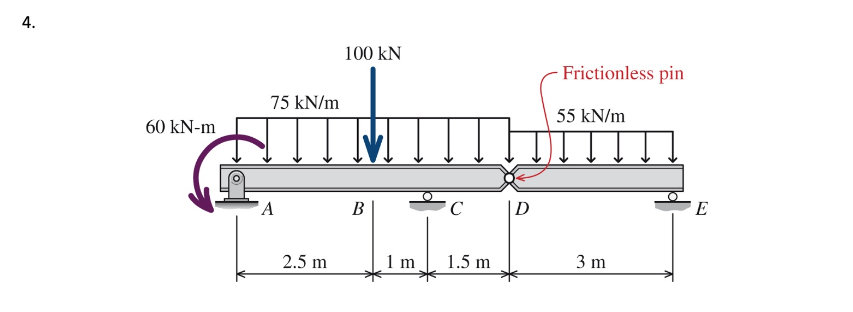 Solved Calculate external reactions and draw the shear force | Chegg.com