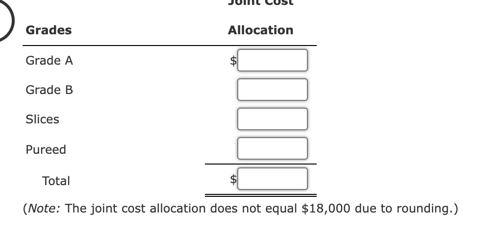Solved Allocating Joint Costs Using the Weighted Average | Chegg.com