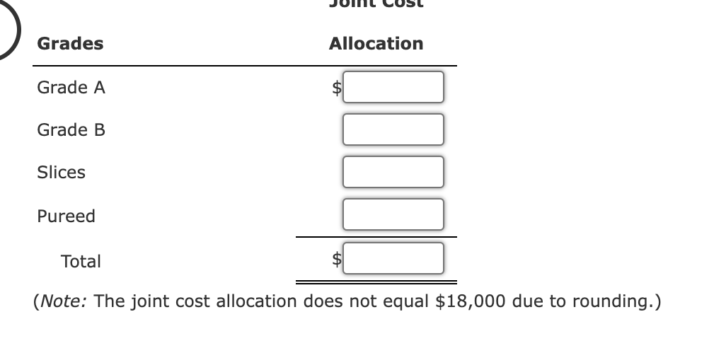 Solved Allocating Joint Costs Using The Weighted Average | Chegg.com