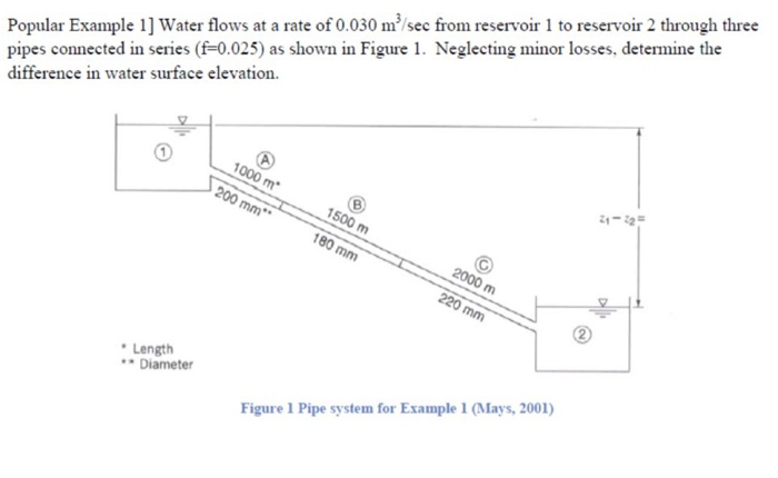 Solved Popular Example 1] Water flows at a rate of 0.030 | Chegg.com