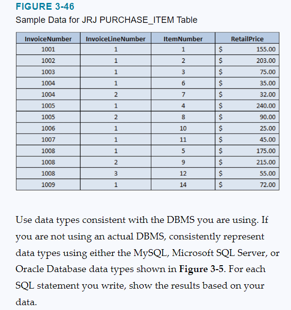 Sample Data for JRJ PURCHASE_ITEM Table Use data | Chegg.com