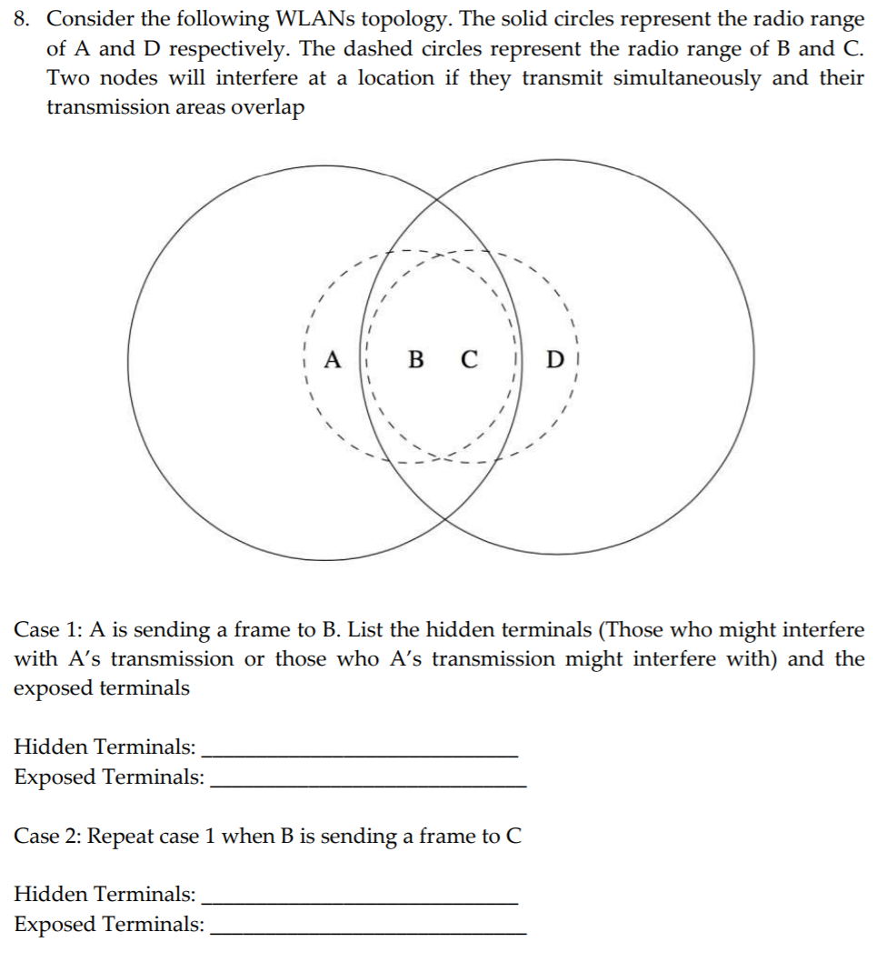 Solved 8. Consider the following WLANs topology. The solid | Chegg.com