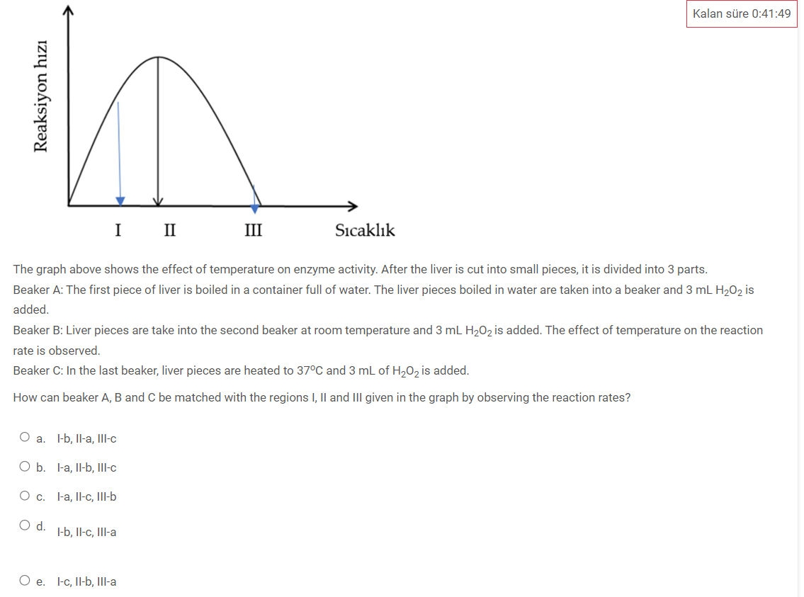 Solved The graph above shows the effect of temperature on | Chegg.com