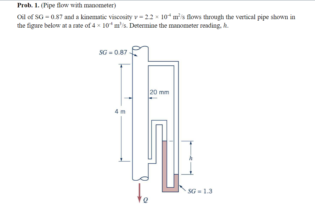Solved Prob. 1. (Pipe flow with manometer) Oil of SG=0.87 | Chegg.com