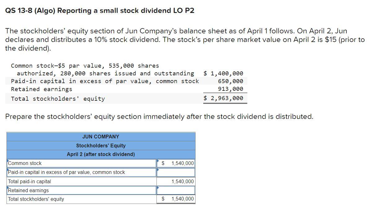 Solved The Stockholders Equity Section Of Jun Companys 9946