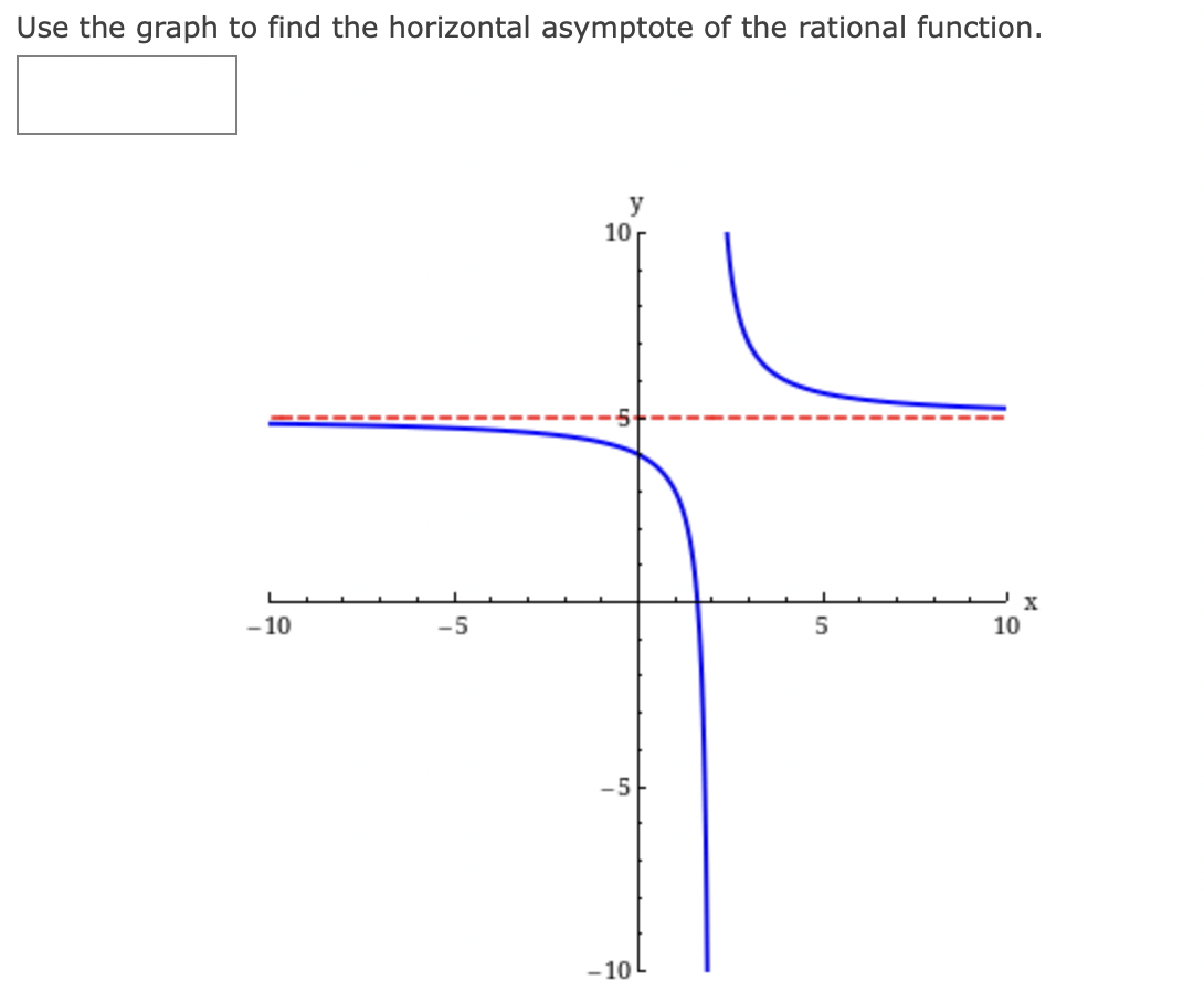 Solved Use the graph to find the horizontal asymptote of the | Chegg.com