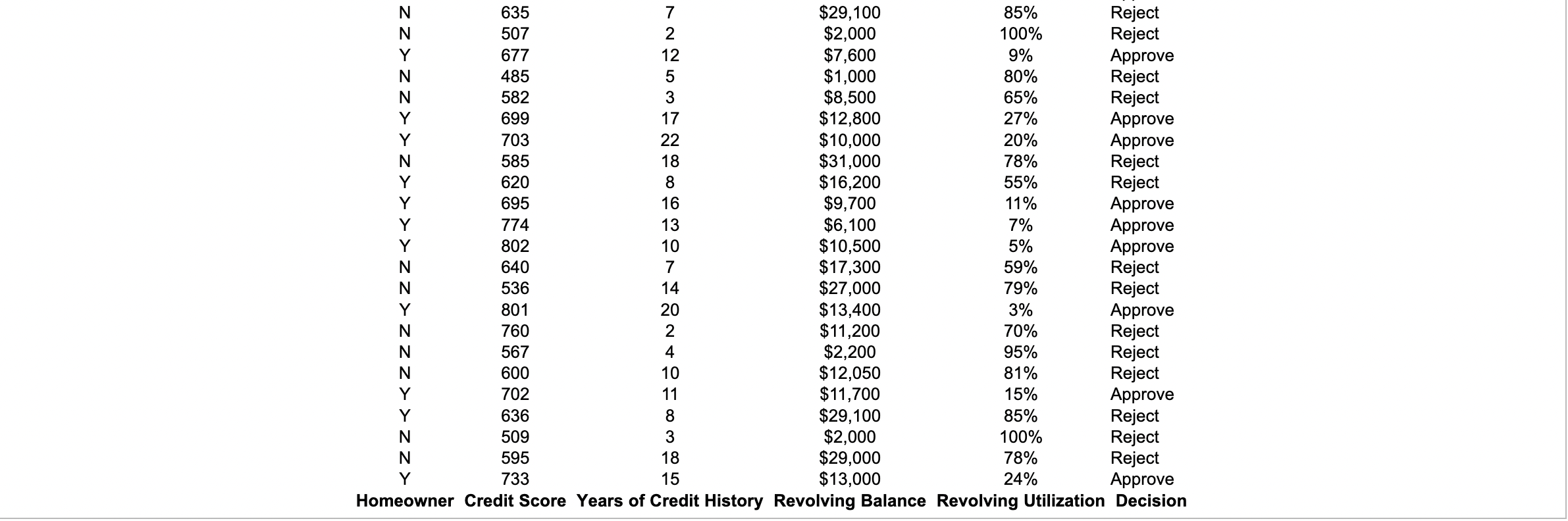 Complete the following table. (Round to four decimal | Chegg.com