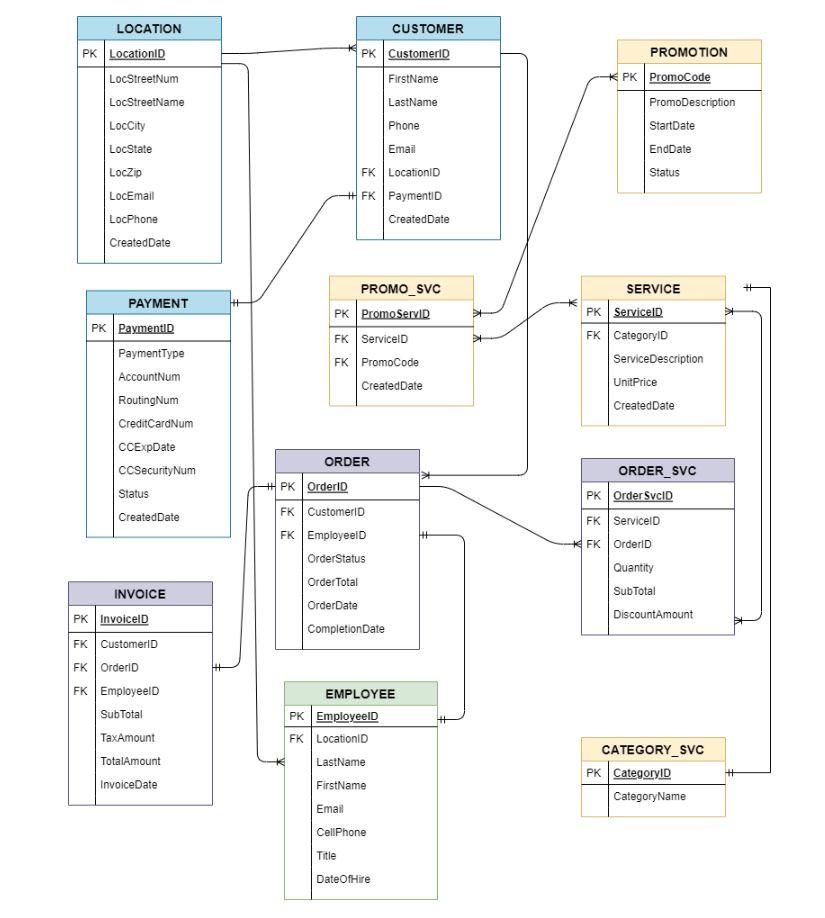 Solved SQL QUERIES HELP, Any help would be greatly | Chegg.com