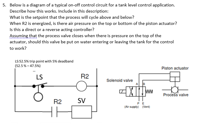 Solved Below is a diagram of a typical on-off control | Chegg.com