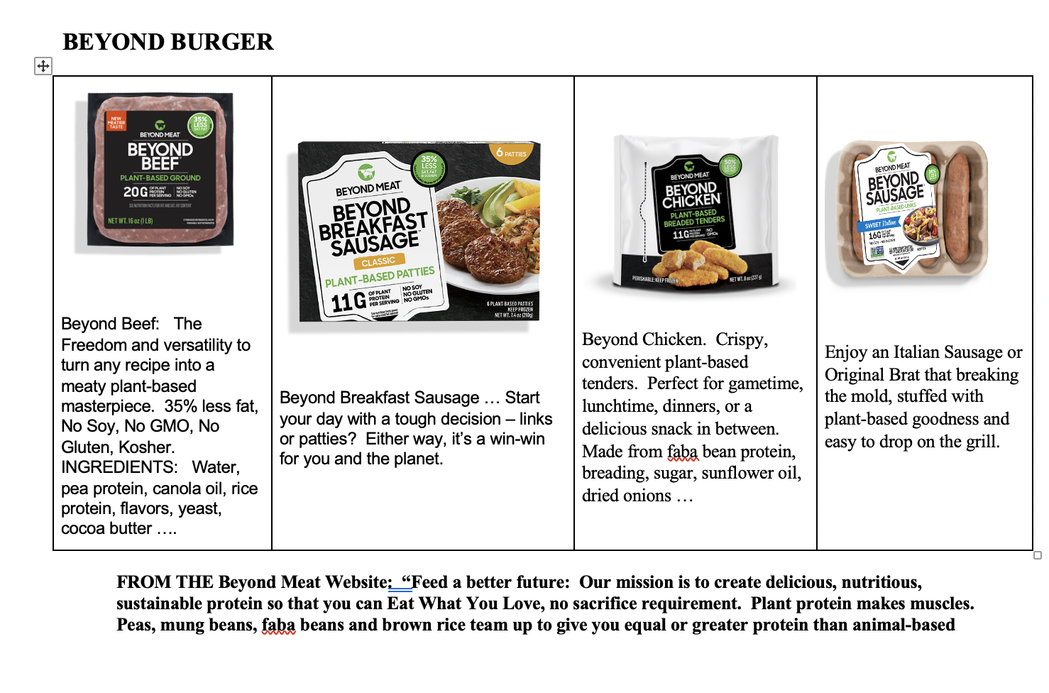 Solved BEYOND BURGER + MEATIER LESS BEYOND MEAT BEYOND BEEF | Chegg.com