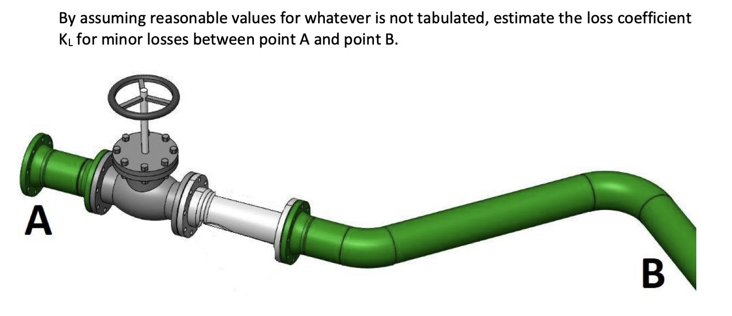 Solved By assuming reasonable values for whatever is not | Chegg.com