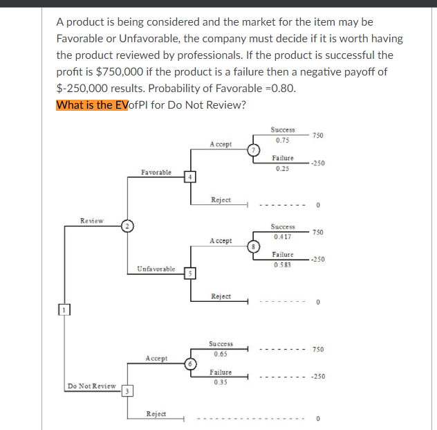 solved-a-product-is-being-considered-and-the-market-for-the-chegg