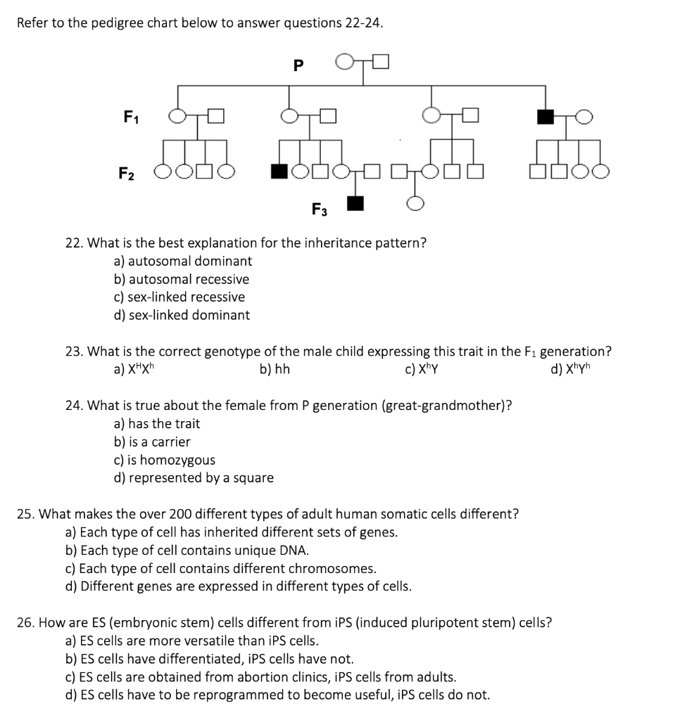 Solved Refer to the pedigree chart below to answer questions | Chegg.com