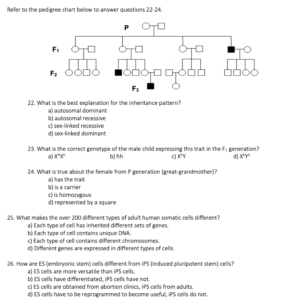 Solved Refer To The Pedigree Chart Below To Answer Questions | Chegg.com