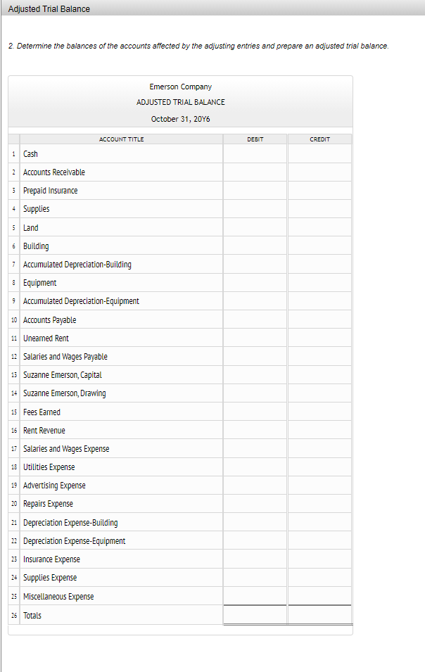 Solved Chart of Accounts CHART OF ACCOUNTS Emerson Company | Chegg.com