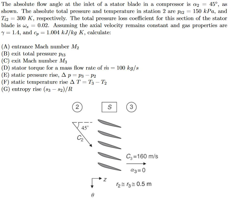 The absolute flow angle at the inlet of a stator | Chegg.com