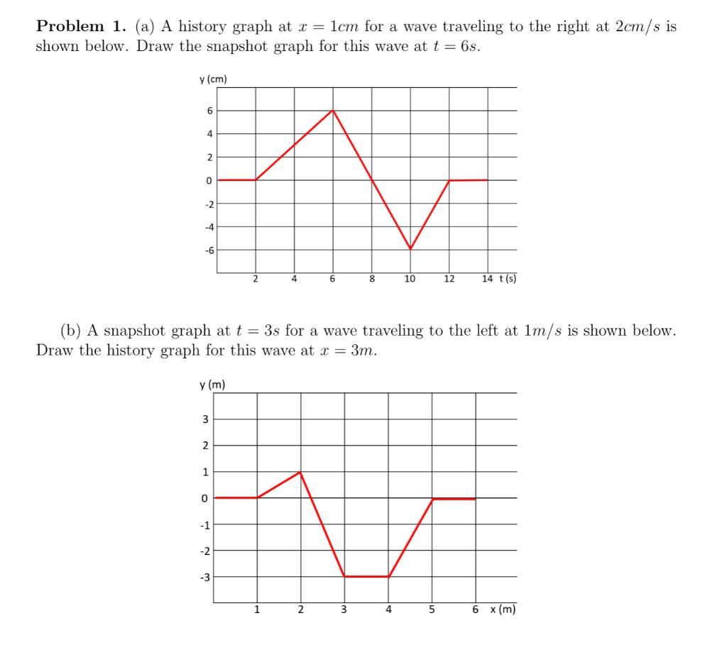 Solved Problem 1. (a) A history graph at x=1 cm for a wave | Chegg.com