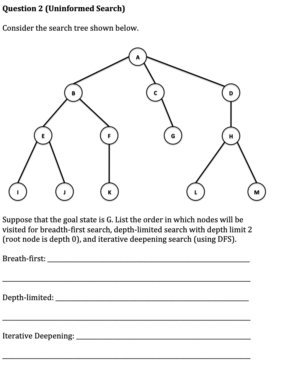 Solved Question 2 (Uninformed Search) Consider the search | Chegg.com