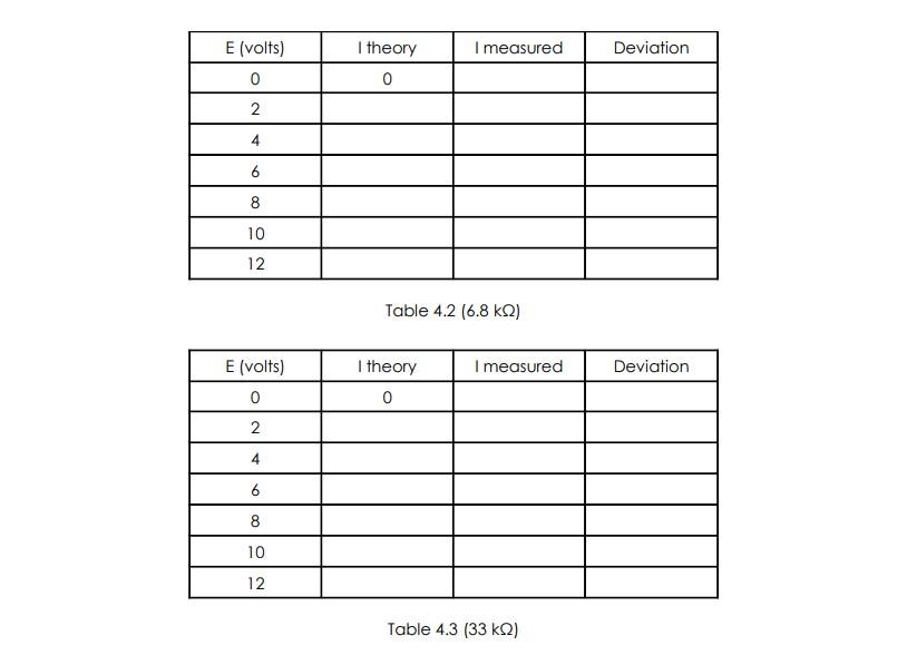 Solved Can you help me fill or answer the each tables and | Chegg.com