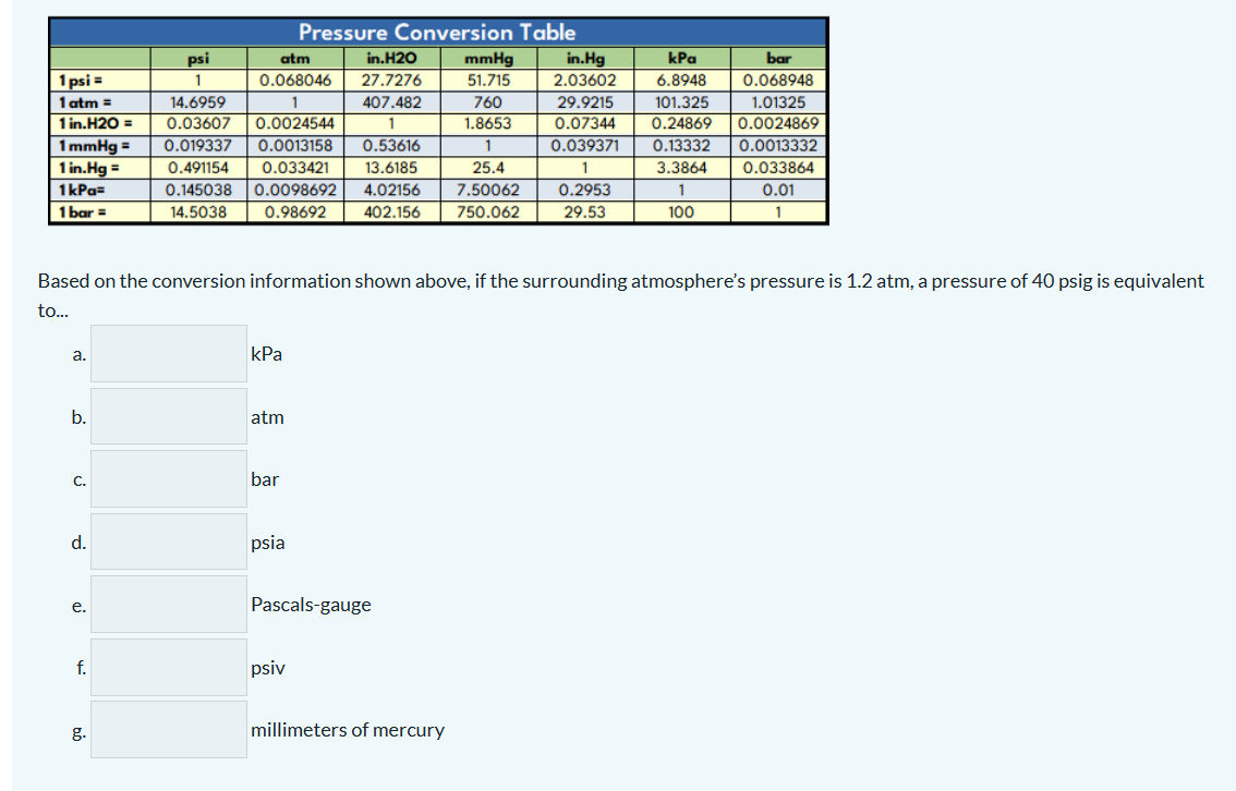 2 psia is equivalent 2025 to how many hg