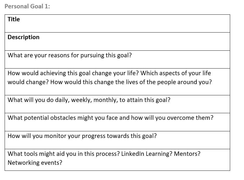 Solved write two professional goals and two personal goals | Chegg.com