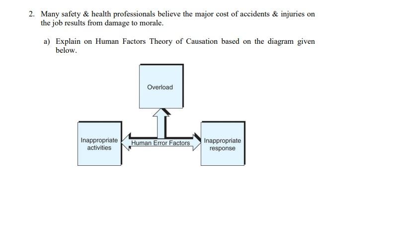 Solved 2 Many Safety Health Professionals Believe The Chegg Com