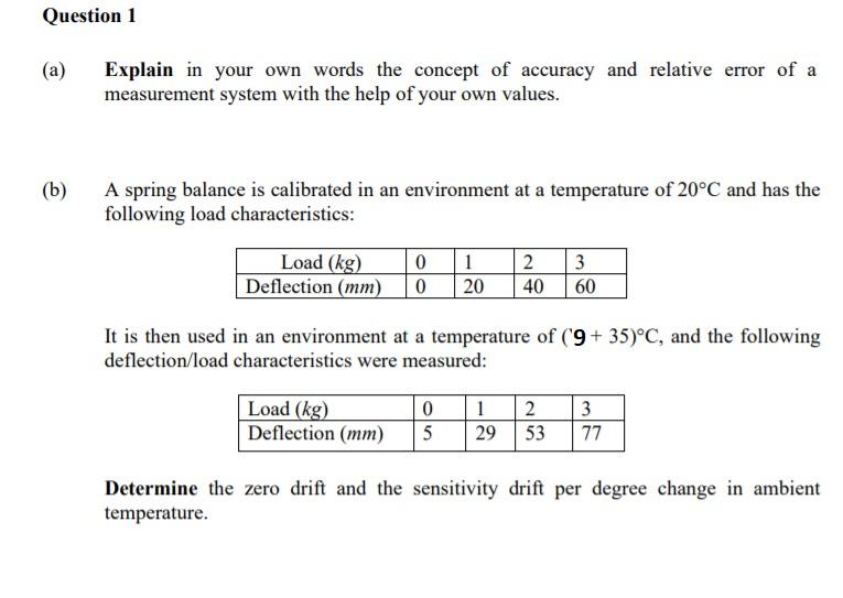 Solved Question 1 (a) Explain in your own words the concept | Chegg.com