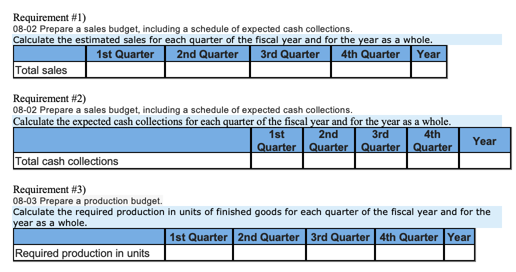 Solved QUESTION \#3 08-02 Prepare a sales budget, including | Chegg.com