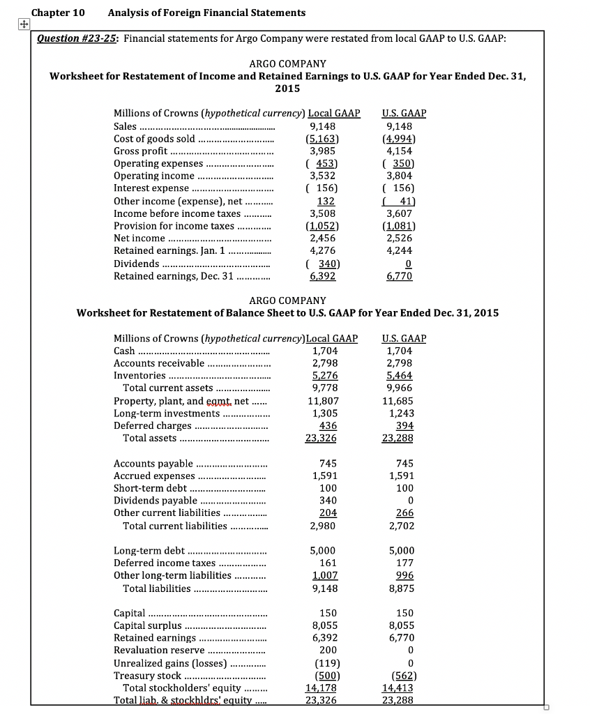 Solved Chapter 10 Analysis Of Foreign Financial Statements 