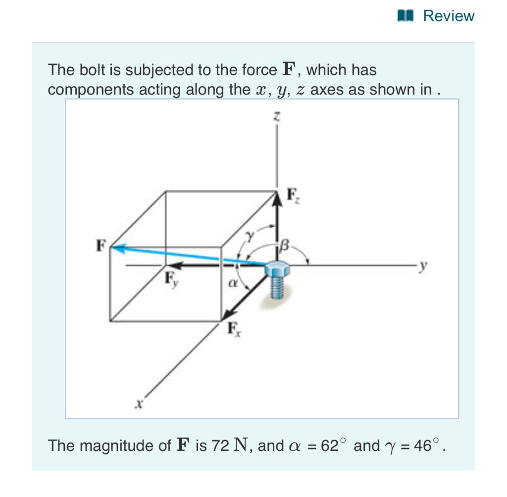 Solved Review The bolt is subjected to the force F, which