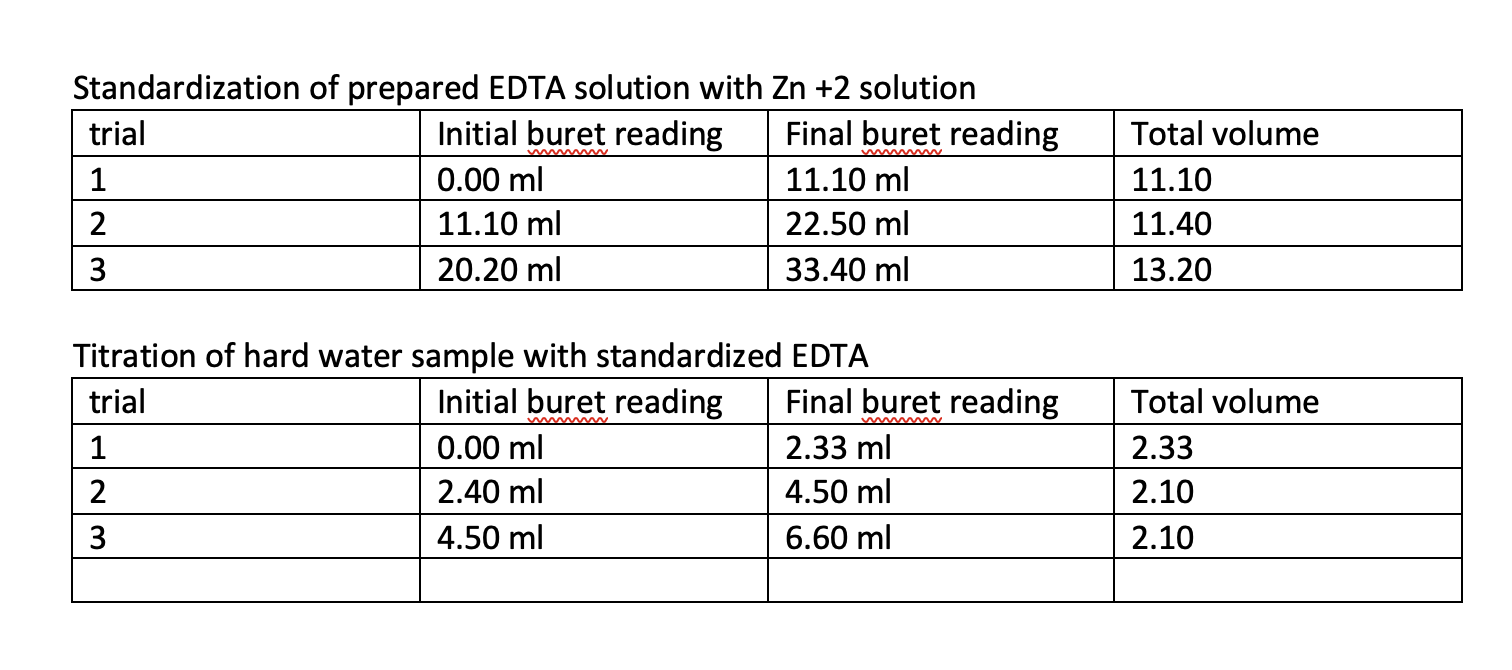 Standardization of prepared EDTA solution with \( \mathrm{Zn}+2 \) solution
Titration of hard water sample with standardized 