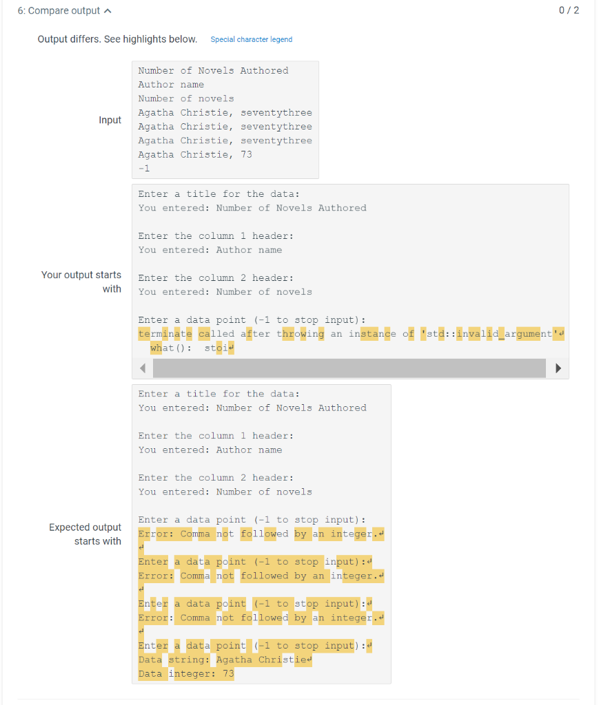 21.2 Lab 2: Data visualization In this assignment you | Chegg.com