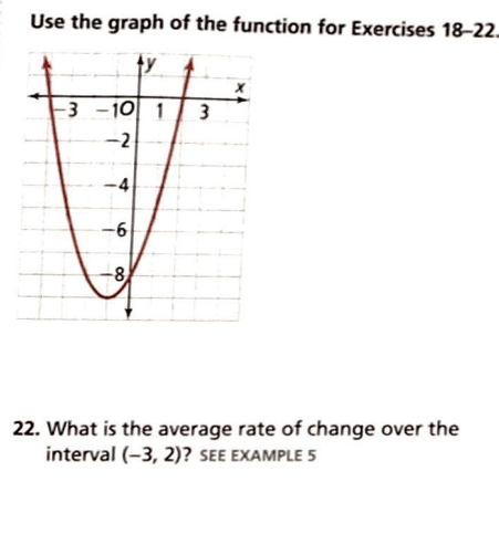 Solved Use the graph of the function for Exercises 18-22. X | Chegg.com