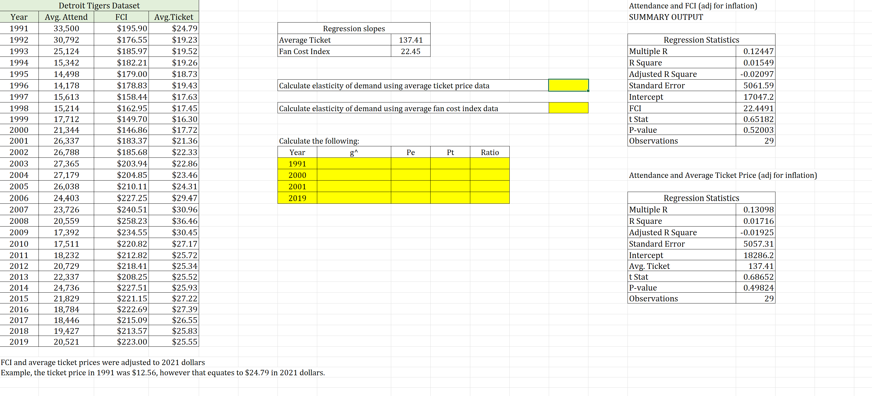 Solved Calculate the marginal revenue of concession ( g∧ )
