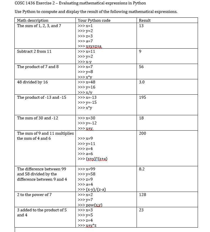 Solved 9 COSC 1436 Exercise 2 - Evaluating mathematical | Chegg.com