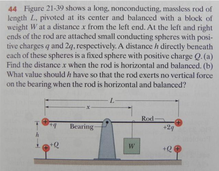 Solved 44 Figure 21-39 Shows A Long, Nonconducting, Massless | Chegg.com