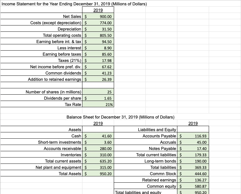 Solved Income Statement for the Year Ending December 31, | Chegg.com