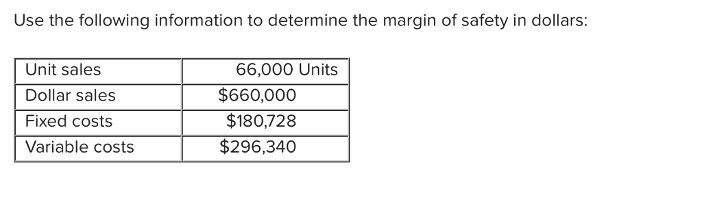 Solved Use The Following Information To Determine The Margin Chegg