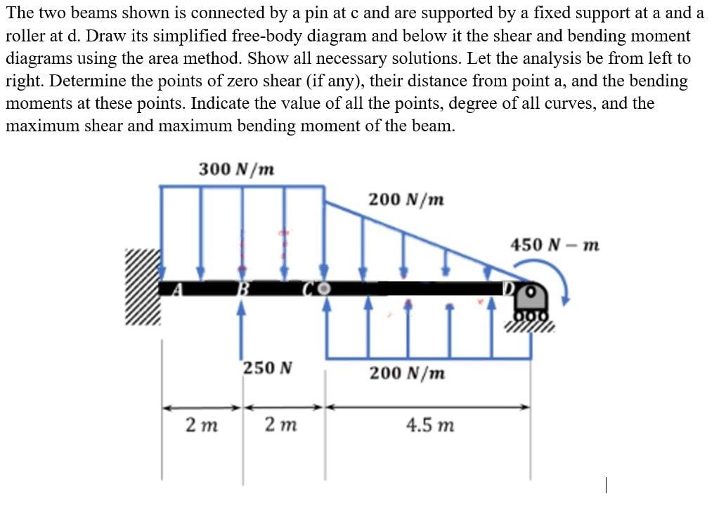 Solved The two beams shown is connected by a pin at c and | Chegg.com