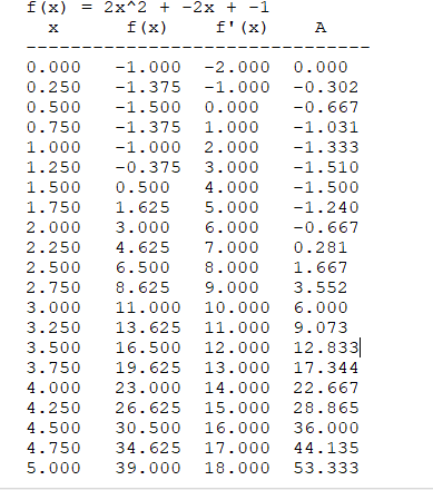 Solved In code C, please! The task is to create | Chegg.com