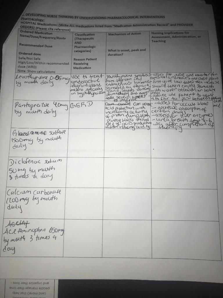 Pharmacology 4 DEVELOPING NURSE THINKING BY UNDERSTANDING PHARMACOLOGICAL INTERVENTIONS GROSPITAL Medications: (Write ALL med