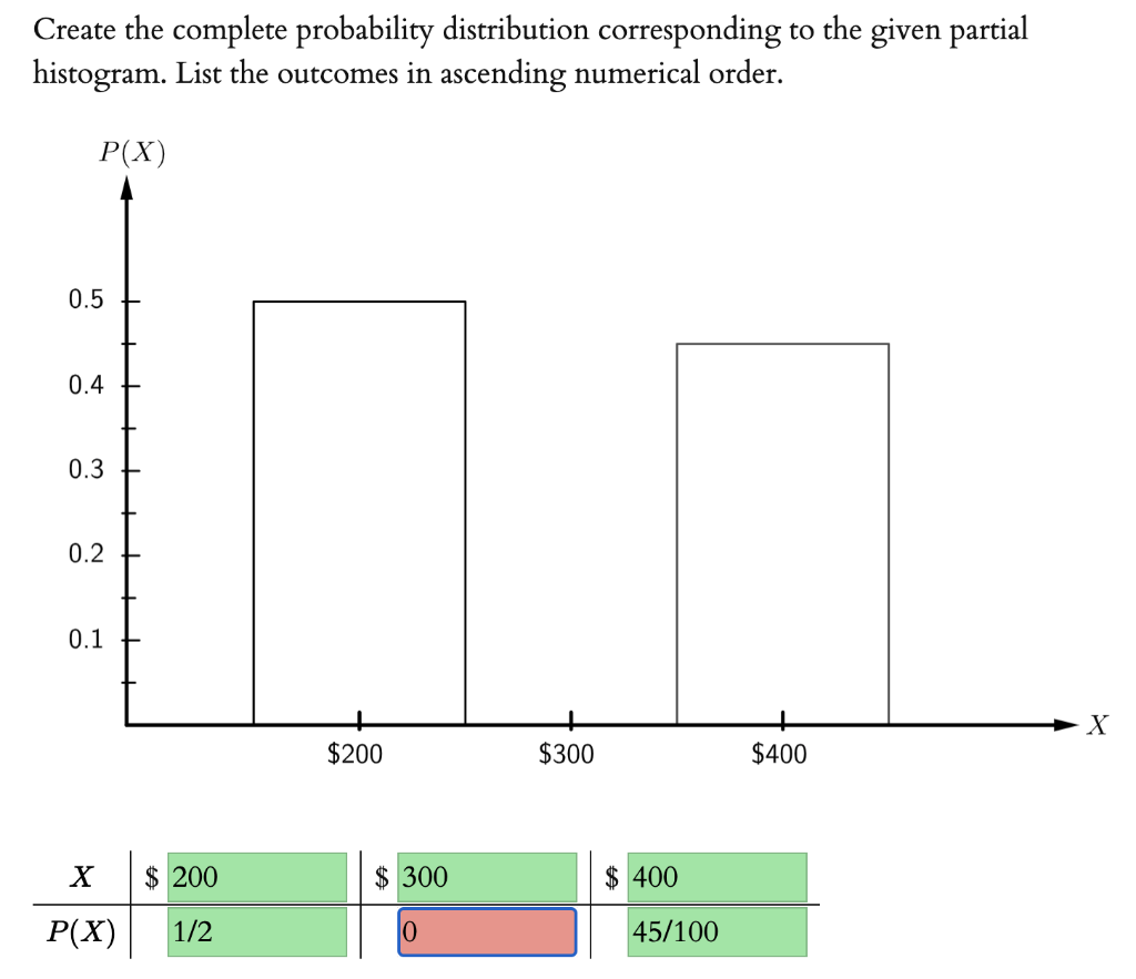 Solved Create The Complete Probability Distribution | Chegg.com