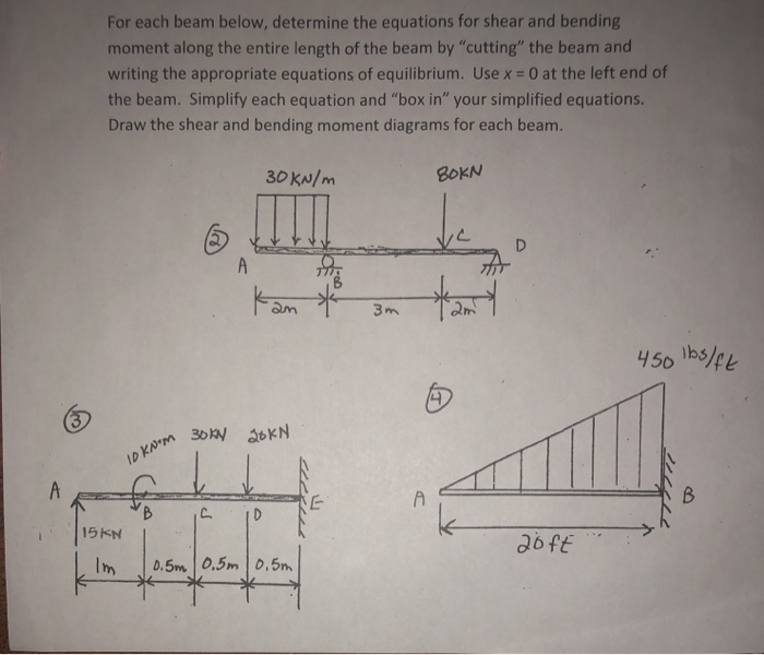 Solved For each beam below, determine the equations for | Chegg.com