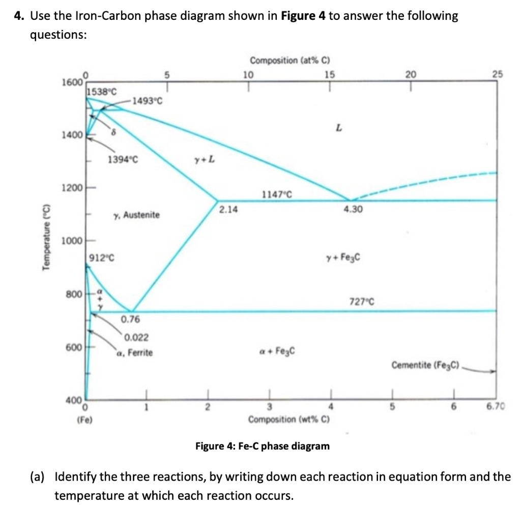 Solved 4. Use the Iron-Carbon phase diagram shown in Figure | Chegg.com