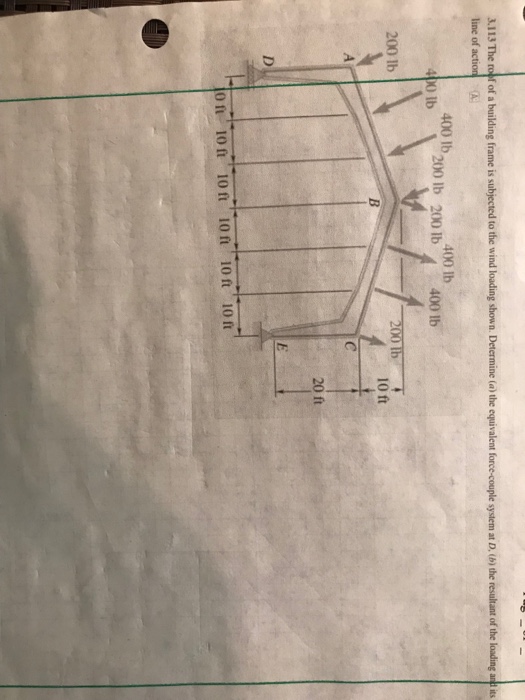 Solved 3.113 The ro f of a building frame is subjected to | Chegg.com
