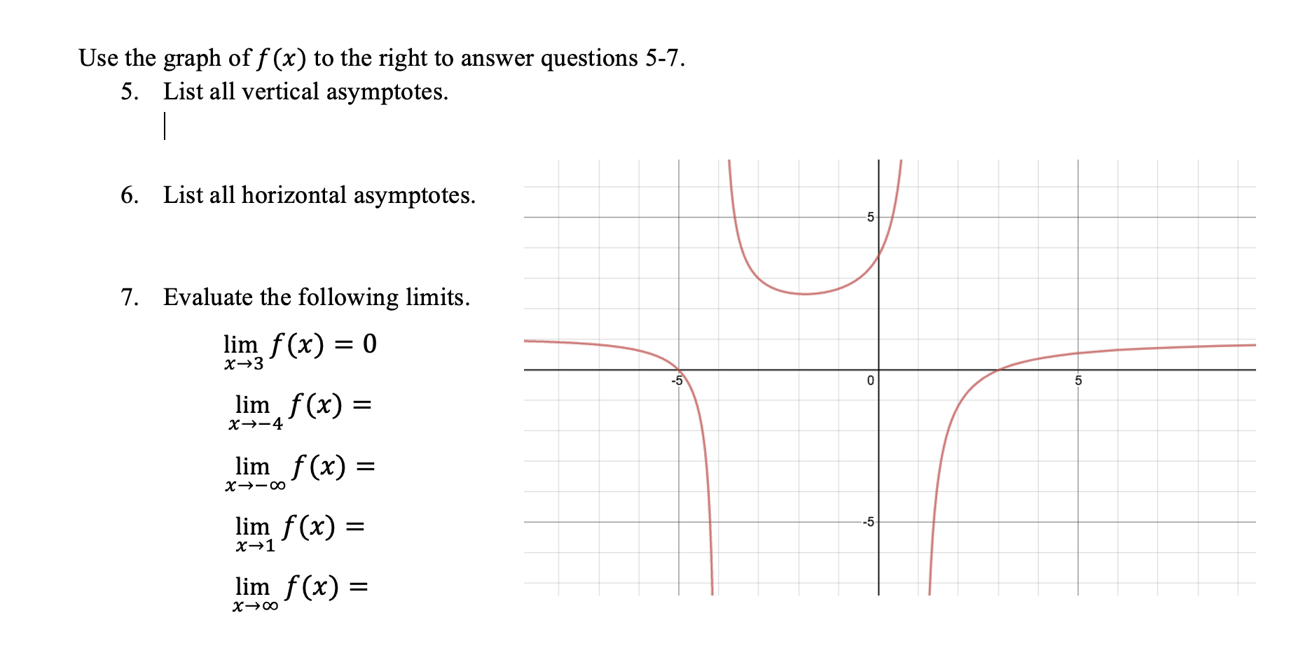 Solved Use the graph of f(x) to the right to answer | Chegg.com